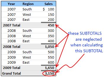 subtotal meaning in tagalog